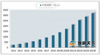 2019年我国自动化物流装备行业市场规模快速增长 下游需求结构有变