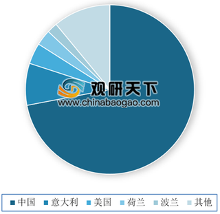 2019年我国食用菌行业增速远高于世界平均水平 华东为主产区