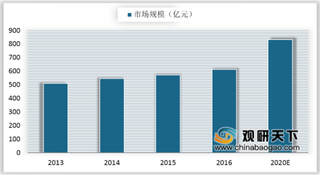 汽车行业不断更迭将促进2019年我国汽车冲压模具行业市场规模增长