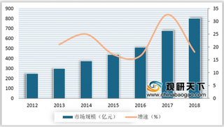 2019年我国汽车租赁行业市场规模快速增长 二线城市跃居市场主导