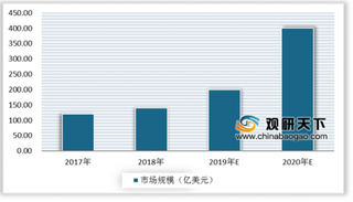 以血糖检验为立足点的微策生物完成融资 我国POCT市场发展空间较大