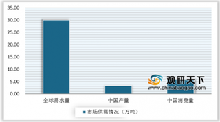 2019年中国高温合金行业市场现状分析：航空航天市场拉动产业需求