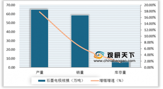 2019年中国炭素行业竞争比较分散 方大炭素占据市场龙头