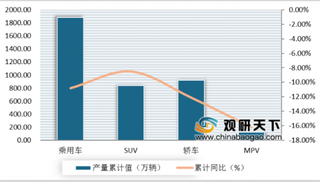 11月乘用车销量193.68万辆 国内乘用车市场开始有所回暖