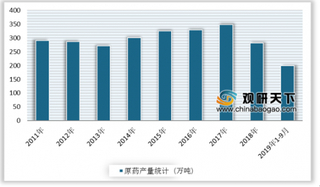 北陆药业成海昌药业控股股东 浅析我国原料药行业产销量现状