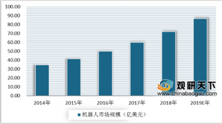 中国机器人产业发展大会在渝开幕 我国机器人产业发展前景广阔