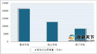 华帝推出VCOO智能管理系统 厨电智能化是发展趋势