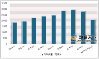 2019年中国客车行业销量小幅下降 轻型客车下滑最严重