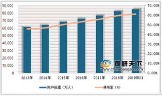 2019年中国MCN行业发展现状：超三成营收规模破5000万