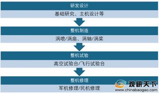 2019年我国航空发动机行业产量快速增长 市场需求持续稳定