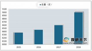 2019年我国会计师事务所行业数量不断增长 合伙制占比持续攀升