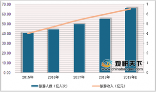 2019年中国共享住宿行业发展快速 中高端民宿将成企业竞争焦点