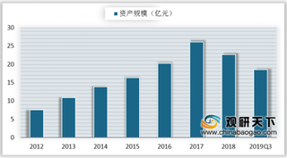 2019年我国信托行业资产规模或企稳 营收明显回暖