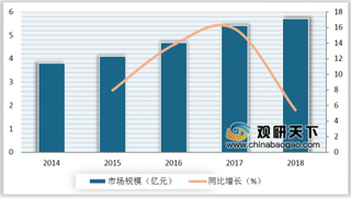 2019年我国电动缸行业市场规模将继续增长 华东地区需求最大