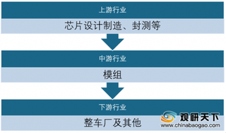 2019年我国TPMS行业渗透率有望进一步渗透 保隆科技占据龙头地位