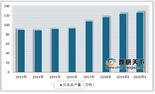 丸美股份廉明谈化妆品行业发展 我国化妆品行业市场前景可观