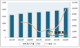 新能源氢能成中石化重点布局业务 我国氢能行业发展前景可观