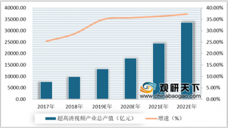 当虹科技登陆科创板 引领超高清视频产业升级