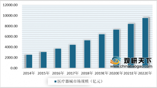 首家医疗器械公司启明医疗挂牌 中国医疗器械行业走向国际