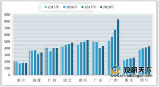 2019年我国柑橘行业产量逐年提高 鲜吃为主要市场需求