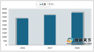 2019年我国猫粮行业市场规模随饲养数量增多而不断扩大