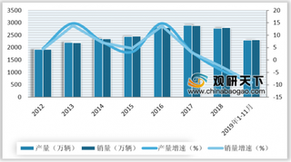 2019年我国车载导航行业受汽车销量影响增速放缓 凯立德市占暂时领先