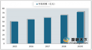 2019年我国中间件行业市场规模不断壮大 东方通为国产中间件领军者