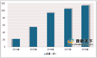 2019年中国直销银行数量不断增长 城商行、农商行数量占比超70%