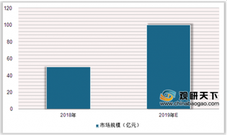 2019年中国密室行业规模有望破百亿 订单量主要分布在北京、上海、川渝等地区