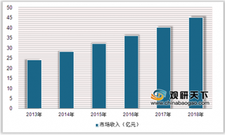 2019年中国烹饪培训行业市场现状：烹饪熟练工人供需差持续拉大