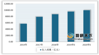 2019年平均每天火锅企业诞生超30家 我国火锅行业市场发展前景广阔