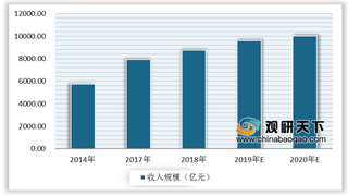 2019年平均每天火锅企业诞生超30家 我国火锅行业市场发展前景广阔