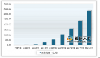 华为P40 Pro手机将使用石墨烯电池 我国石墨烯行业向好发展