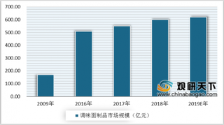 辣条标准统一 我国辣条行业监管力度加大