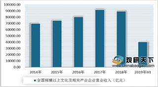 故宫与京东打造线上展览 电商助力我国文创产业发展