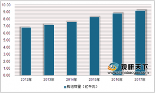 2019年中国烟气治理行业发展趋势：钢铁行业烟气治理设施新建及改造将迎来爆发式增长