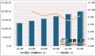 2019年中国团餐行业消费市场集中度不高 竞争格局呈现小儿分散的特征