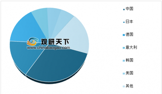 2019年中国机床行业细分市场进出口、产量分析 金属切削机床产量下降11%