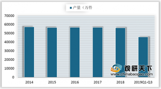 2019年我国西服行业产量小幅下降 进出口贸易处于顺差状态