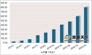 2019年中国三元材料行业发展趋势：高镍三元材料市场潜力较大