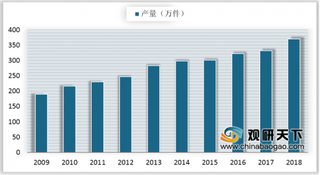 2019年我国天然根雕行业产量及市场规模呈稳定增长态势