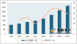 2019年我国煤矸石综合利用产业企业数量不断增多 企业主要分布在华东