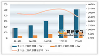 2019年全球太阳能电池用靶材市场发展现状 我国市场规模不断扩大