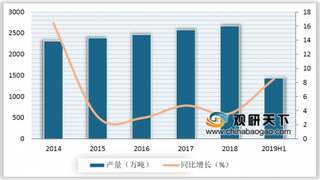 2019年我国不锈钢行业产销量稳定增长 200系不锈钢增量明显