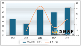 2019年我国奶茶行业市场容量不断扩张 健康化成饮用新趋势