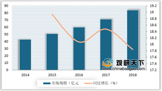 2019年我国护理床行业近1/3需求来自华东 受老龄化推动市场规模将持续增长