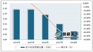 《庆余年》海外反响较大 国产影视剧海外机遇广阔