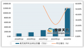 漫步者股价暴涨 我国无线耳机市场发展前景广阔