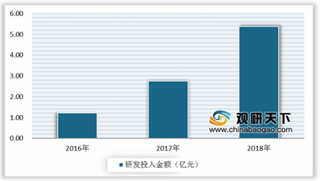 首个国产免疫检查点阻断药物即将试生产 浅析我国PD-1单抗市场发展现状