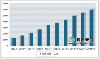 KKR以8亿美元收购雷士中国多数股份 我国照明行业企业竞争日趋激烈